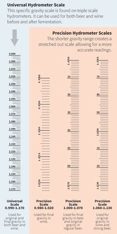 wine making refractometer|wine refractometer calculator.